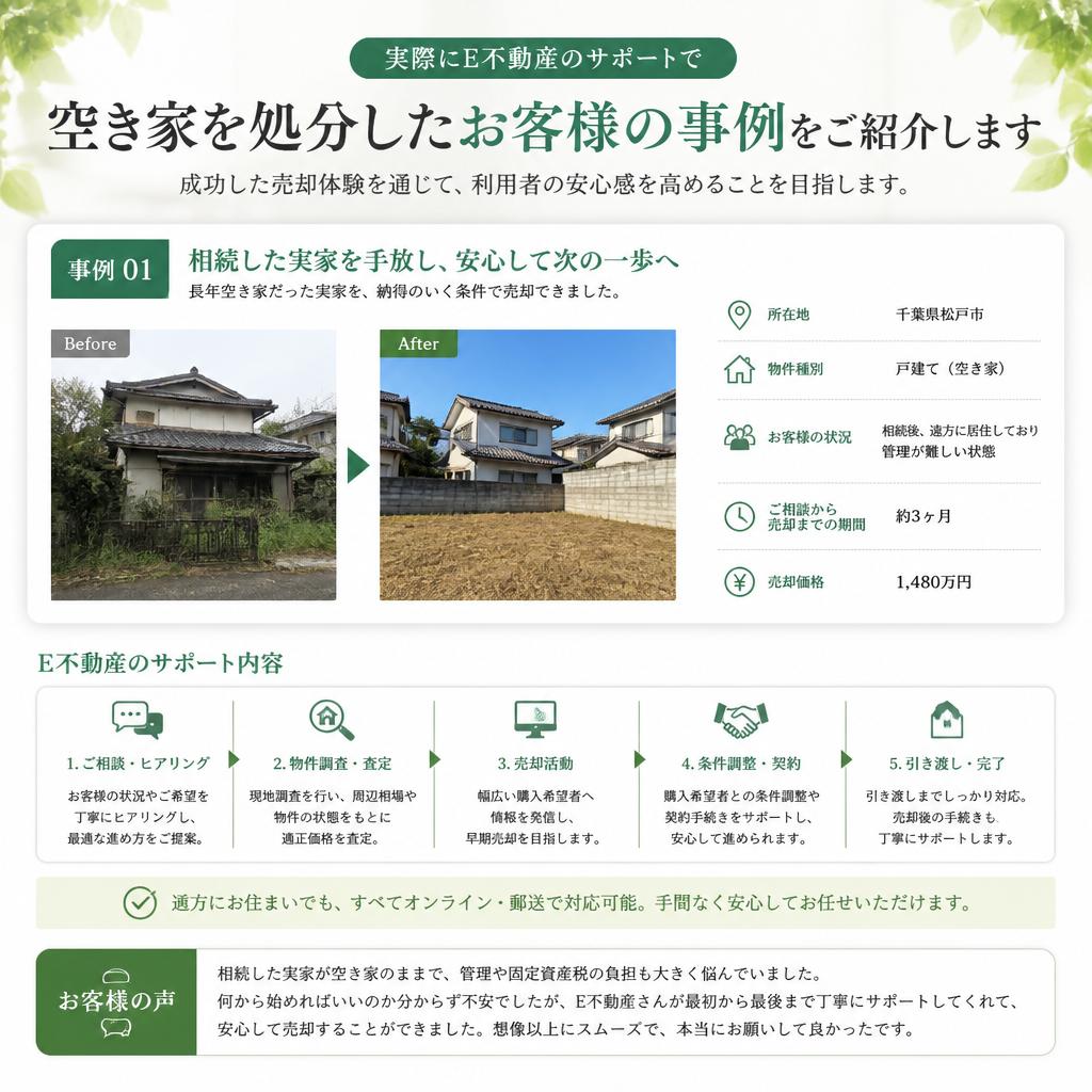 成功事例の紹介